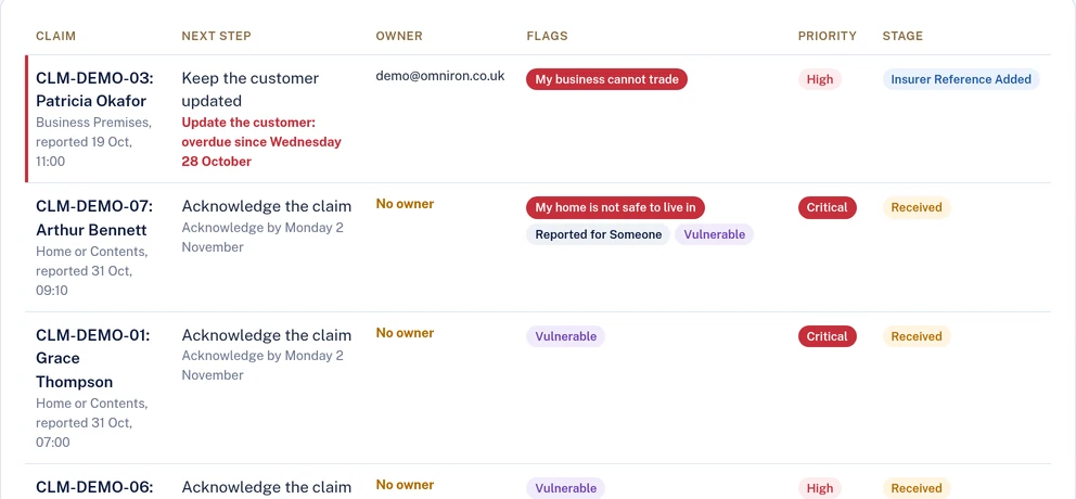 The claims list for a demo broker: each claim with its next step, owner, urgent and vulnerable flags, priority and stage