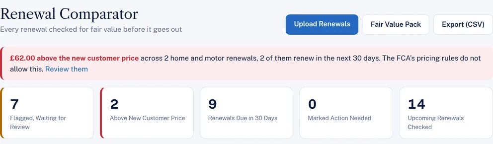 The Renewal Comparator for a demo broker: the Upload Renewals button, a warning about renewals above the new customer price, and the totals