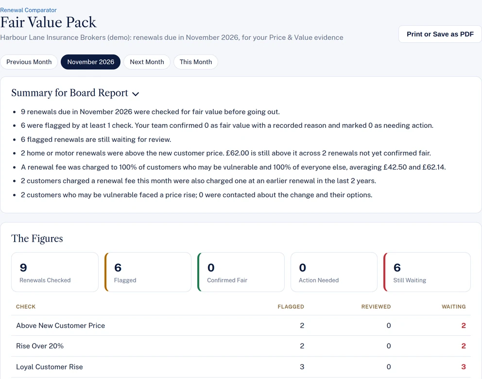 The Fair Value Pack for a demo broker: a summary for the board report and the figures by check