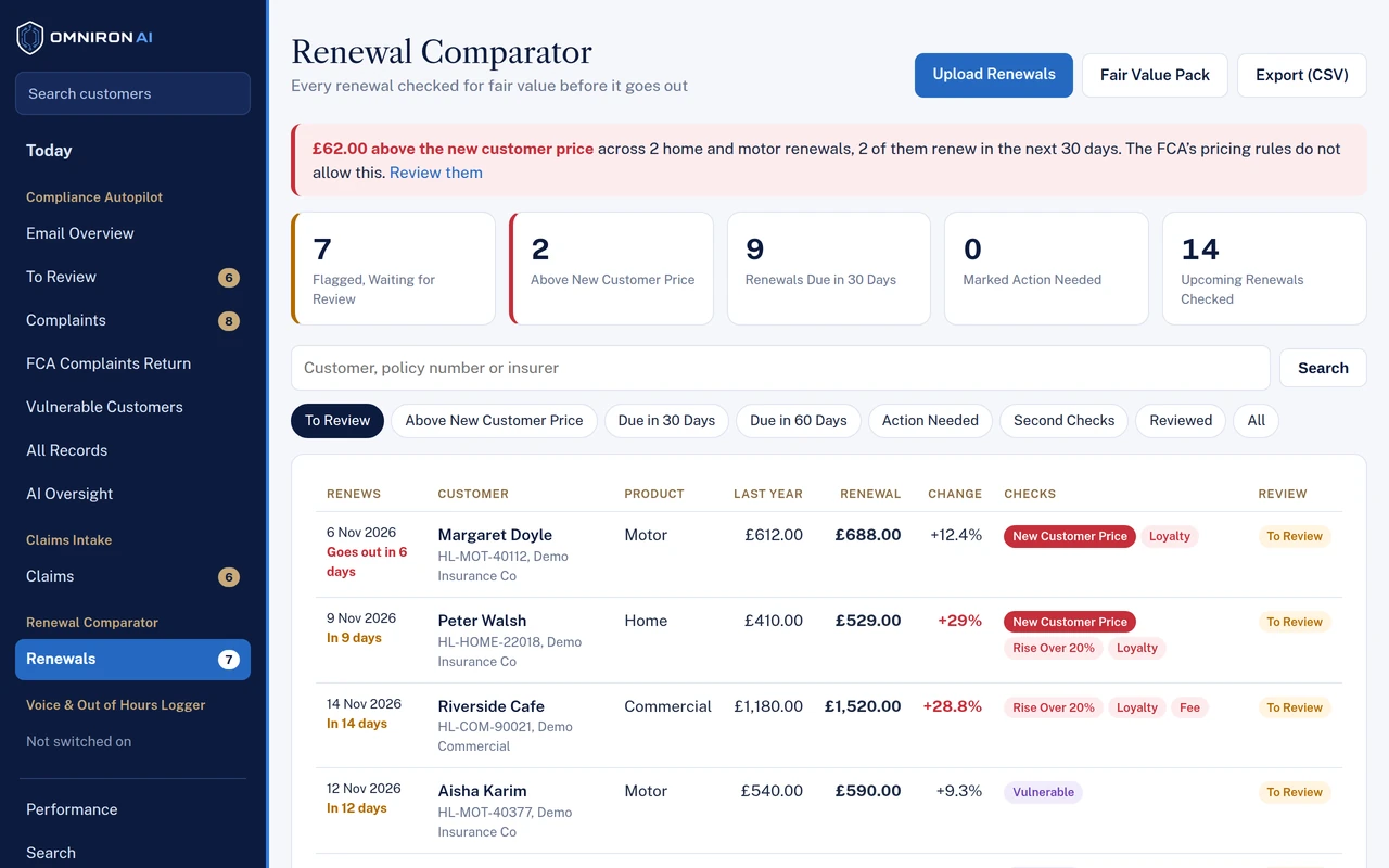 The Renewal Comparator for a demo broker: flagged renewals waiting for review, each with its prices, change and checks
