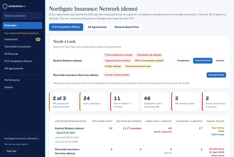 The principal overview for a demo network: Needs a Look lists Kestrel Brokers with 7 final responses overdue and complaints up sharply, then totals and 1 row per AR